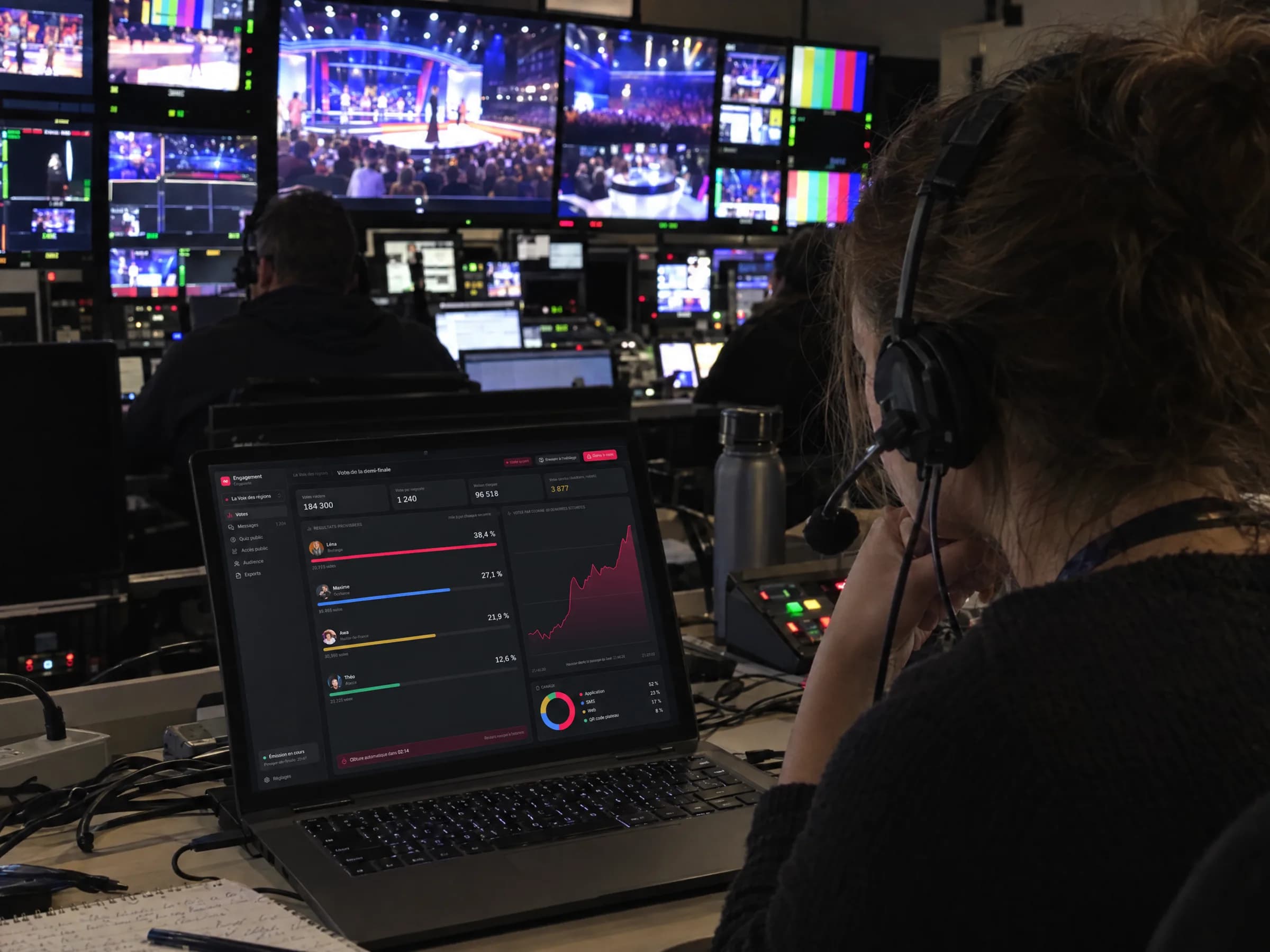 Régie suivant les votes du public en temps réel pendant un prime